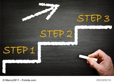 Drei Schritte, Phasen